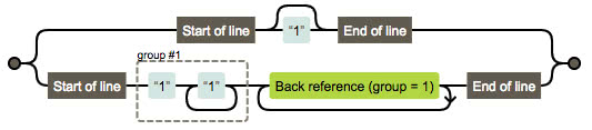 prime regex