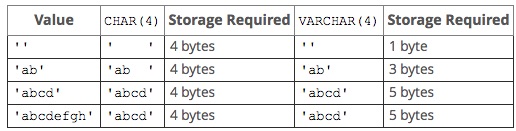 mysql
